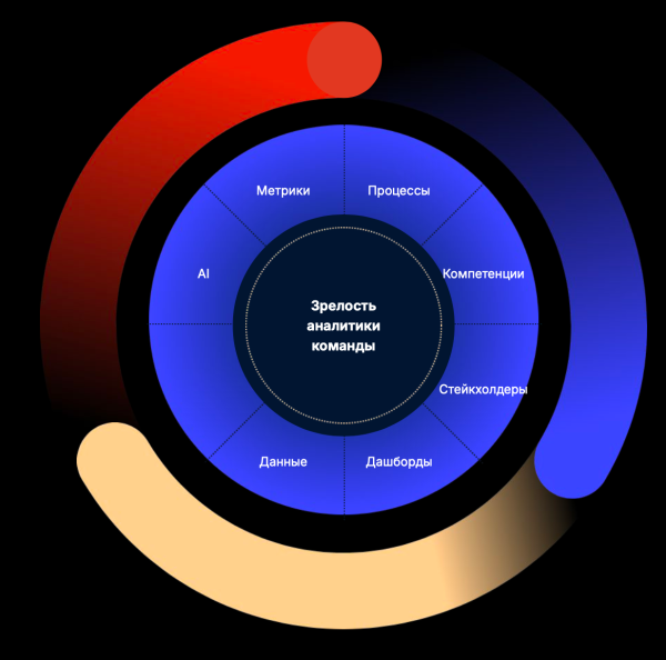 Data-driven или data-hopeful: зачем аналитике становиться системой
