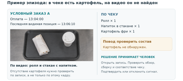 Как мы автоматизировали контроль сборки заказов для сети ресторанов быстрого питания
