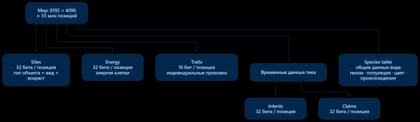 Cимулируем жизнь 30 млн микробов в браузере