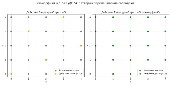 Великая теорема Ферма в картинках: эллиптические кривые, кривые Фрея, теория Ивасавы и когомологии