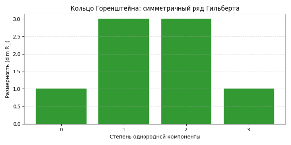Великая теорема Ферма в картинках: эллиптические кривые, кривые Фрея, теория Ивасавы и когомологии