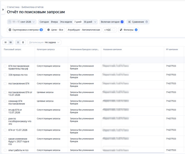 Инфоповод как источник дешёвого поискового трафика: B2B-кейс с CPC 1,75 ₽ Инфоповод как источник дешёвого поискового трафика: B2B-кейс с CPC 1,75 ₽
