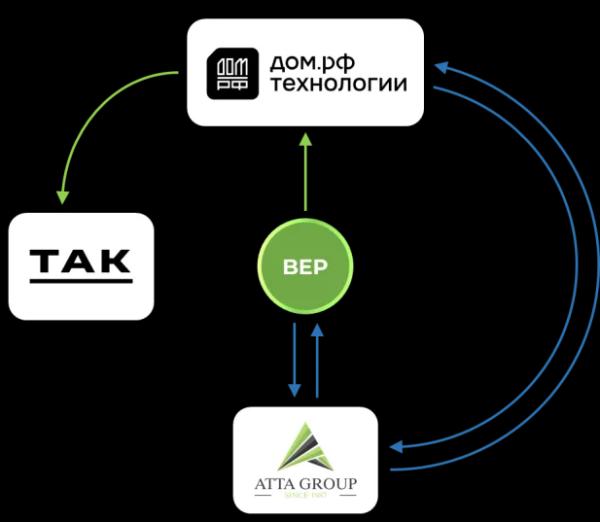 Практический опыт применения отечественного ТИМ-контура при сопровождении проекта на стадии «Проектная документация» Практический опыт применения отечественного ТИМ-контура при сопровождении проекта на стадии «Проектная документация»