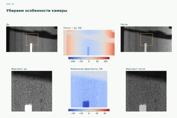 Обучать нельзя фильтровать: убираем тени с дороги без нейросетей