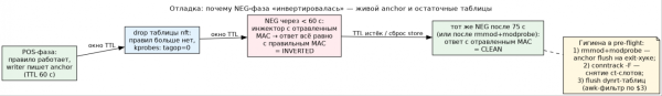 Динамическая маршрутизация по источнику в Linux