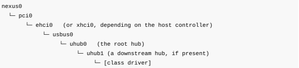 Изучение ACPI на примере разработки драйвера кнопки Power для ОС FreeBSD
