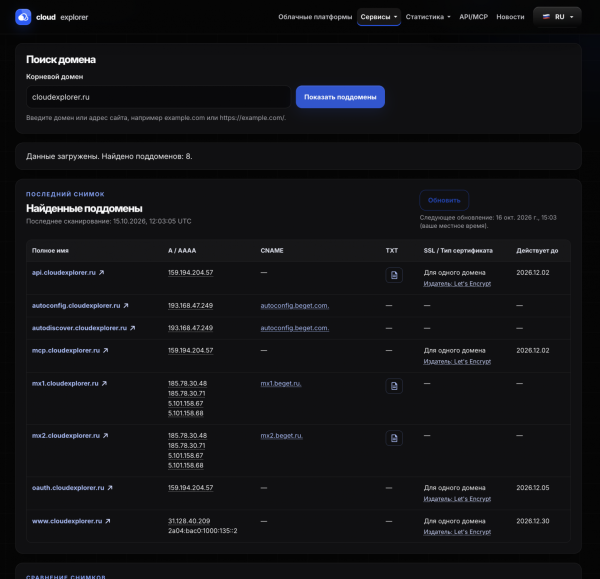 Аналитика доменов cloudexplorer.ru Аналитика доменов cloudexplorer.ru