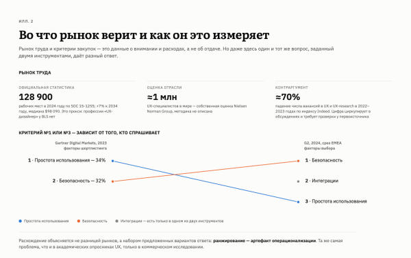UX без экономики: ценность или деньги на ветер? UX без экономики: ценность или деньги на ветер?