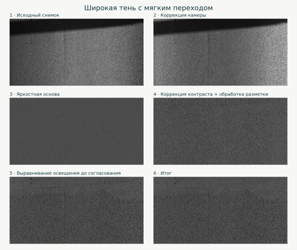 Обучать нельзя фильтровать: убираем тени с дороги без нейросетей