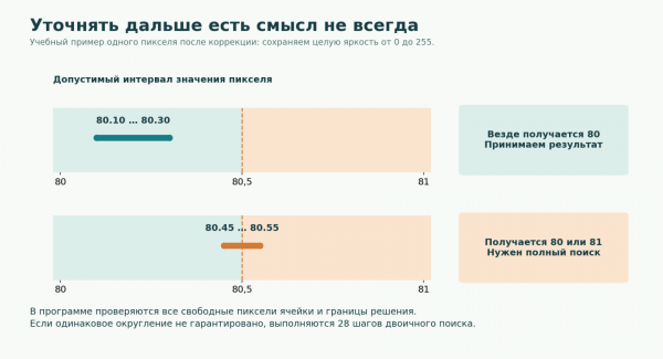 Обучать нельзя фильтровать: убираем тени с дороги без нейросетей