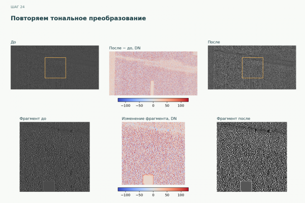 Обучать нельзя фильтровать: убираем тени с дороги без нейросетей