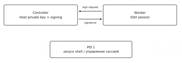 GoOS: от любопытства к собственному ядру