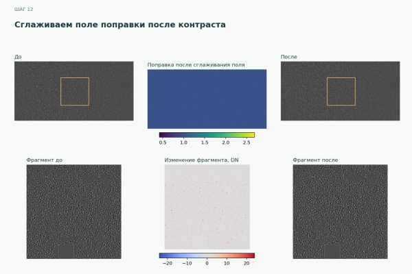 Обучать нельзя фильтровать: убираем тени с дороги без нейросетей