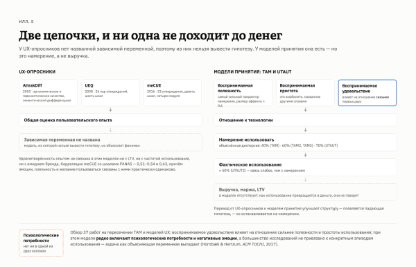 UX без экономики: ценность или деньги на ветер? UX без экономики: ценность или деньги на ветер?