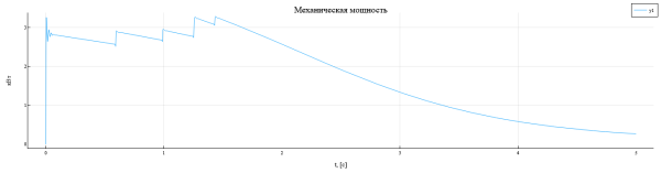 Модель реостатного пуска асинхронного двигателя