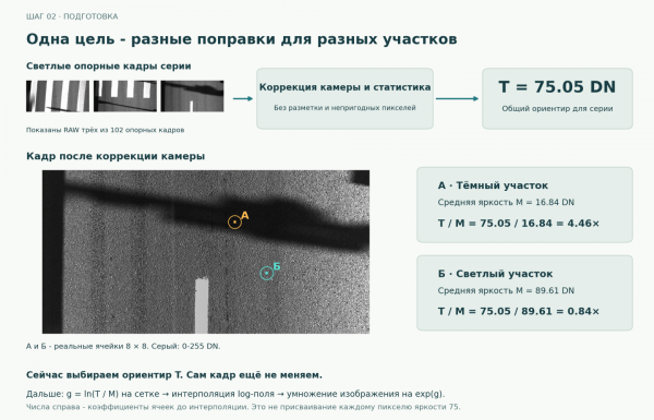 Обучать нельзя фильтровать: убираем тени с дороги без нейросетей
