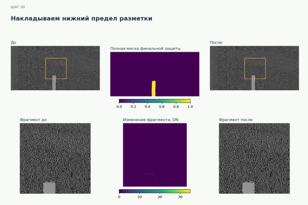 Обучать нельзя фильтровать: убираем тени с дороги без нейросетей