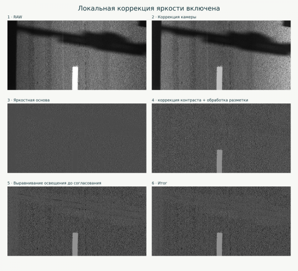 Обучать нельзя фильтровать: убираем тени с дороги без нейросетей