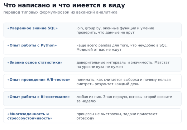 Как читать вакансии аналитика