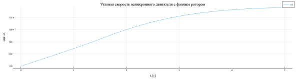 Модель реостатного пуска асинхронного двигателя