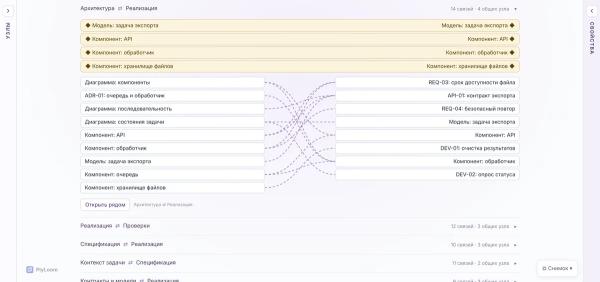 Plyloom новая версия (0.14). Работа над удобствами и мысли про OKF (Open Knowledge Format) Plyloom новая версия (0.14). Работа над удобствами и мысли про OKF (Open Knowledge Format)