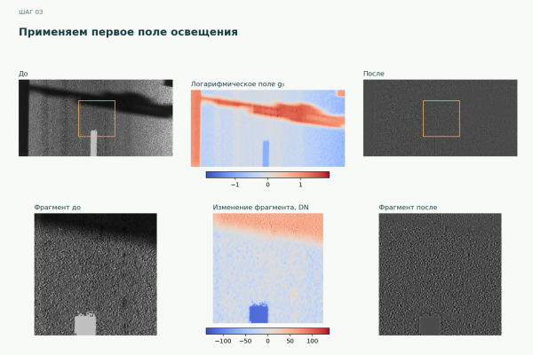 Обучать нельзя фильтровать: убираем тени с дороги без нейросетей