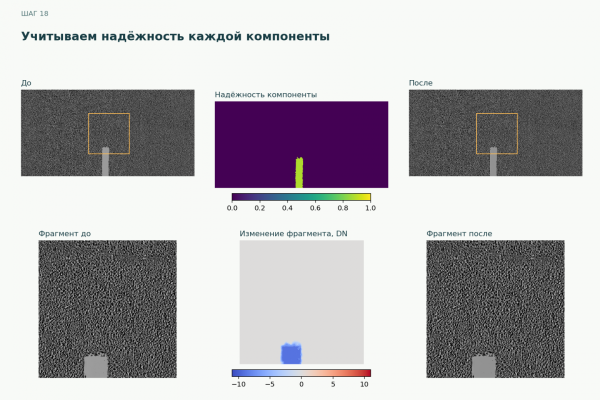 Обучать нельзя фильтровать: убираем тени с дороги без нейросетей