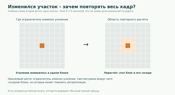 Обучать нельзя фильтровать: убираем тени с дороги без нейросетей