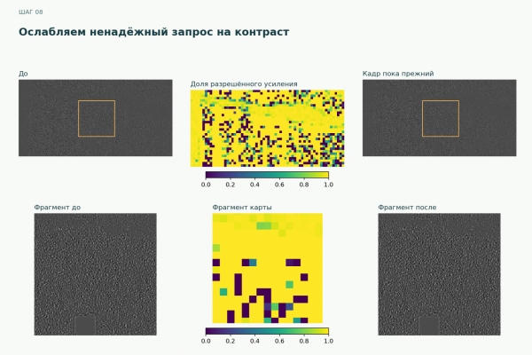 Обучать нельзя фильтровать: убираем тени с дороги без нейросетей