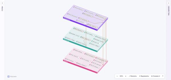 Plyloom новая версия (0.14). Работа над удобствами и мысли про OKF (Open Knowledge Format) Plyloom новая версия (0.14). Работа над удобствами и мысли про OKF (Open Knowledge Format)