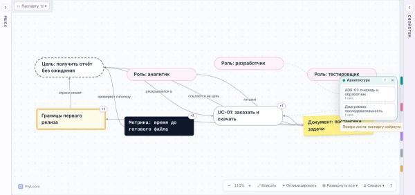 Plyloom новая версия (0.14). Работа над удобствами и мысли про OKF (Open Knowledge Format) Plyloom новая версия (0.14). Работа над удобствами и мысли про OKF (Open Knowledge Format)