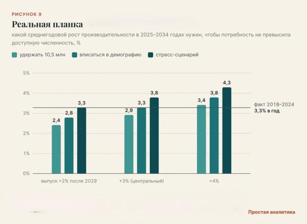 Заводам не нужны 3,5 миллиона человек? Заводам не нужны 3,5 миллиона человек?