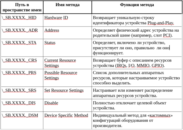 Изучение ACPI на примере разработки драйвера кнопки Power для ОС FreeBSD