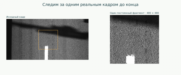 Обучать нельзя фильтровать: убираем тени с дороги без нейросетей