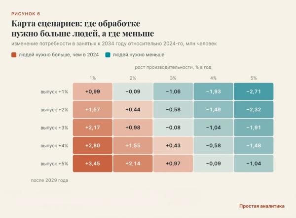 Заводам не нужны 3,5 миллиона человек? Заводам не нужны 3,5 миллиона человек?