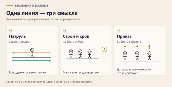 Я попросил нейросеть придумать игру и застрял на походке скелета Я попросил нейросеть придумать игру и застрял на походке скелета