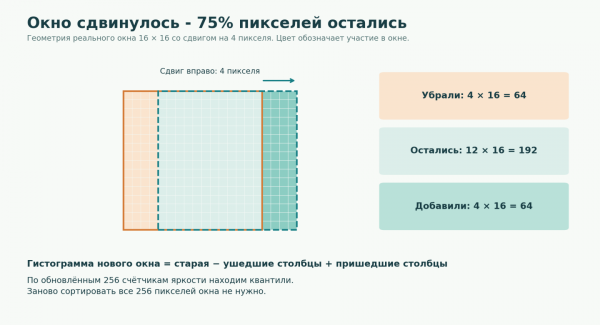 Обучать нельзя фильтровать: убираем тени с дороги без нейросетей