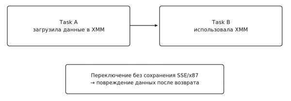 GoOS: от любопытства к собственному ядру