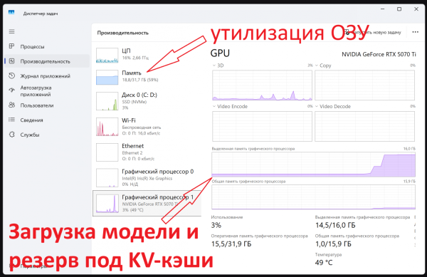 Локальная ИИшница: рецепт приготовления
