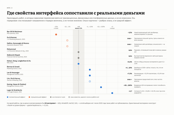 UX без экономики: ценность или деньги на ветер? UX без экономики: ценность или деньги на ветер?