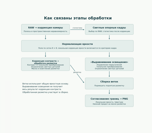 Обучать нельзя фильтровать: убираем тени с дороги без нейросетей