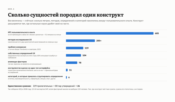 UX без экономики: ценность или деньги на ветер? UX без экономики: ценность или деньги на ветер?