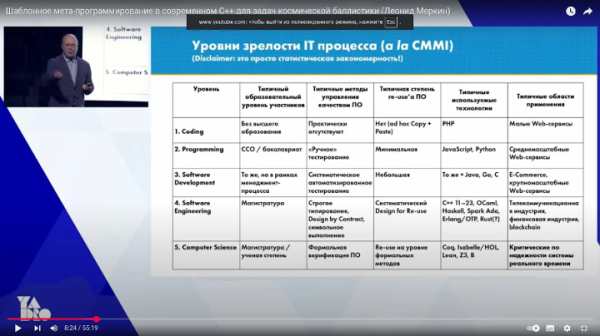 Кажется, мы ищем форму