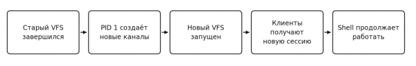 GoOS: от любопытства к собственному ядру