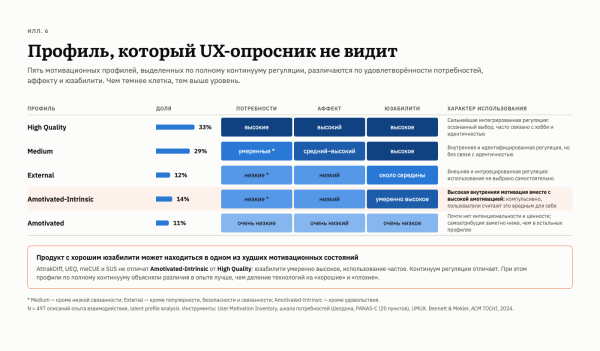 UX без экономики: ценность или деньги на ветер? UX без экономики: ценность или деньги на ветер?