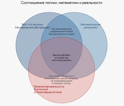 Кажется, мы ищем форму