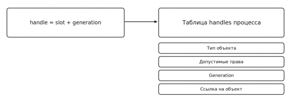 GoOS: от любопытства к собственному ядру