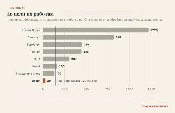 Заводам не нужны 3,5 миллиона человек? Заводам не нужны 3,5 миллиона человек?
