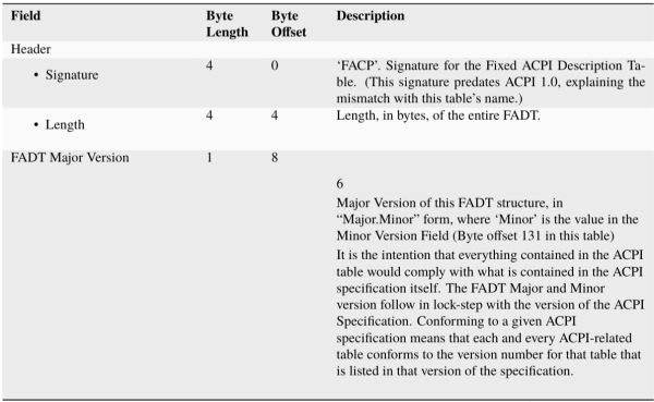 Изучение ACPI на примере разработки драйвера кнопки Power для ОС FreeBSD
